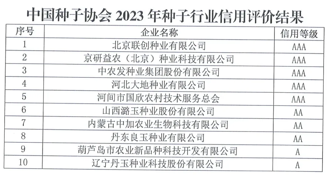中國種子協(xié)會：2023年種子行業(yè)信用評價結果出爐！