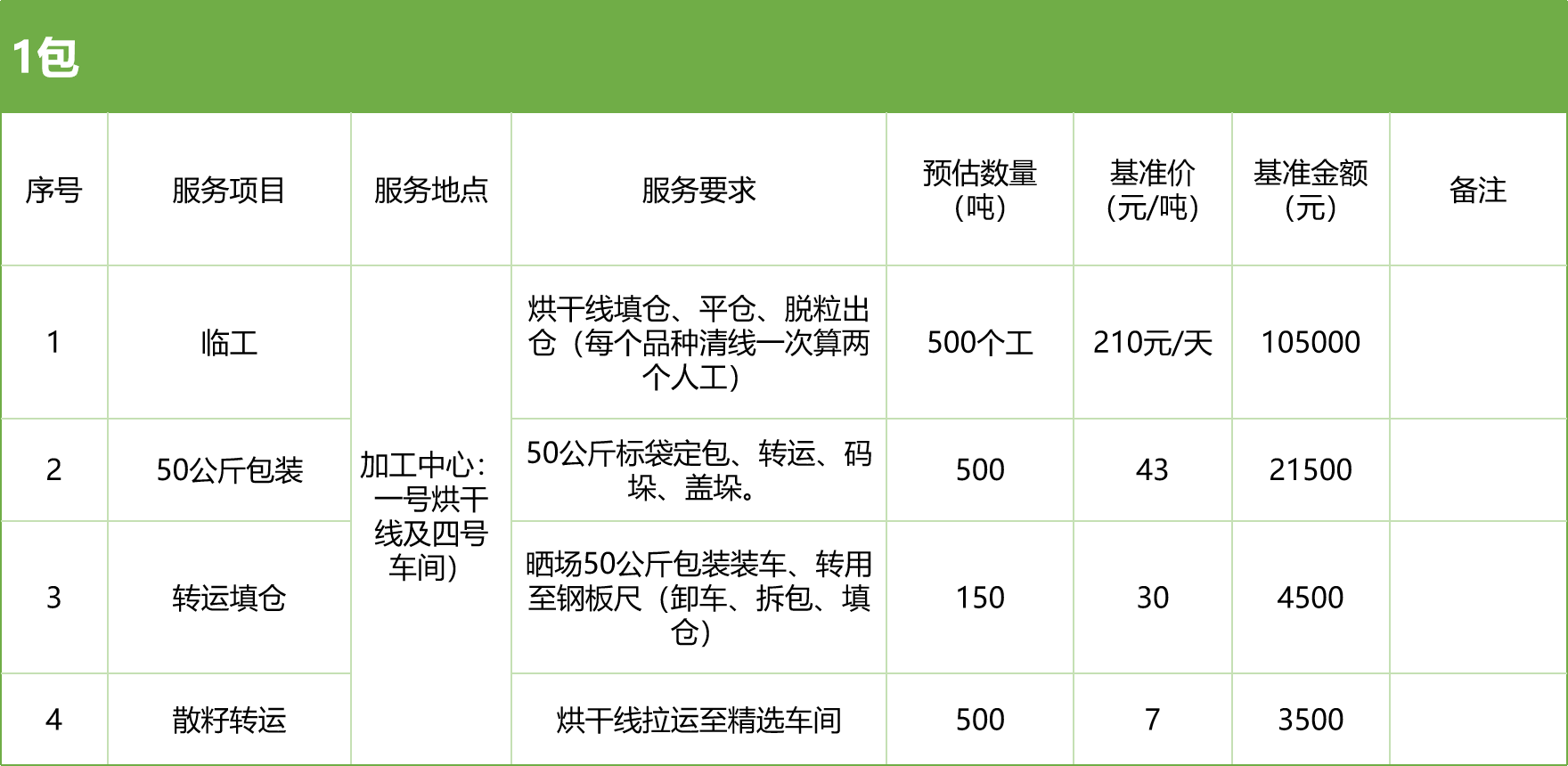甘肅省敦煌種業(yè)集團(tuán)股份有限公司玉米種子分公司2025年玉米果穗收獲烘干、脫粒、精選勞務(wù)外包服務(wù)項(xiàng)目競爭性磋商公告