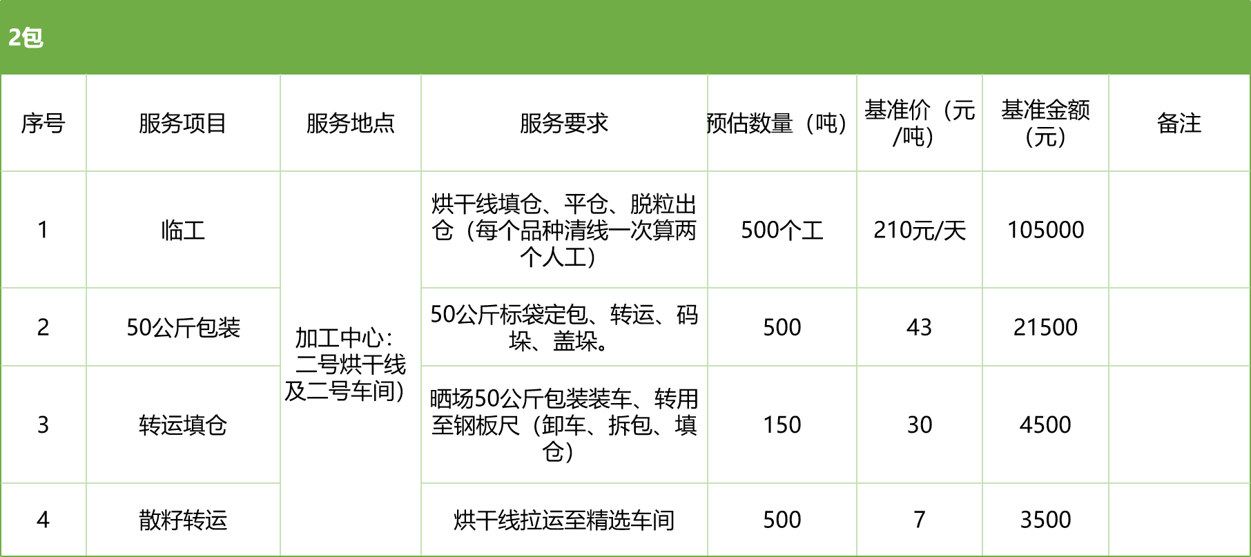 甘肅省敦煌種業(yè)集團(tuán)股份有限公司玉米種子分公司2025年玉米果穗收獲烘干、脫粒、精選勞務(wù)外包服務(wù)項(xiàng)目競爭性磋商公告