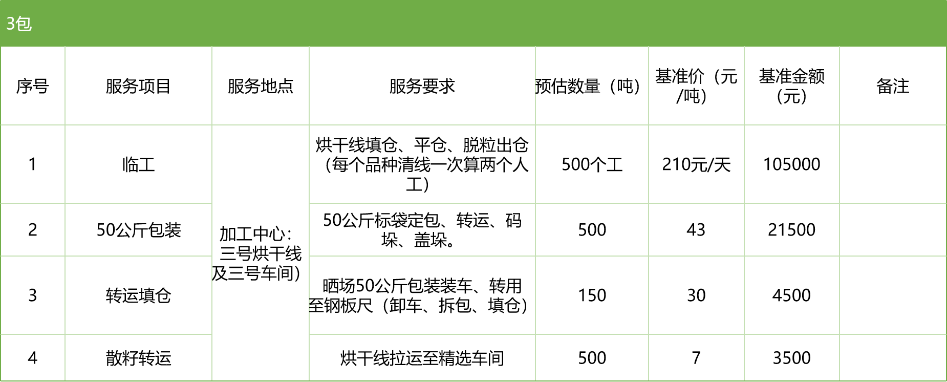 甘肅省敦煌種業(yè)集團(tuán)股份有限公司玉米種子分公司2025年玉米果穗收獲烘干、脫粒、精選勞務(wù)外包服務(wù)項(xiàng)目競爭性磋商公告