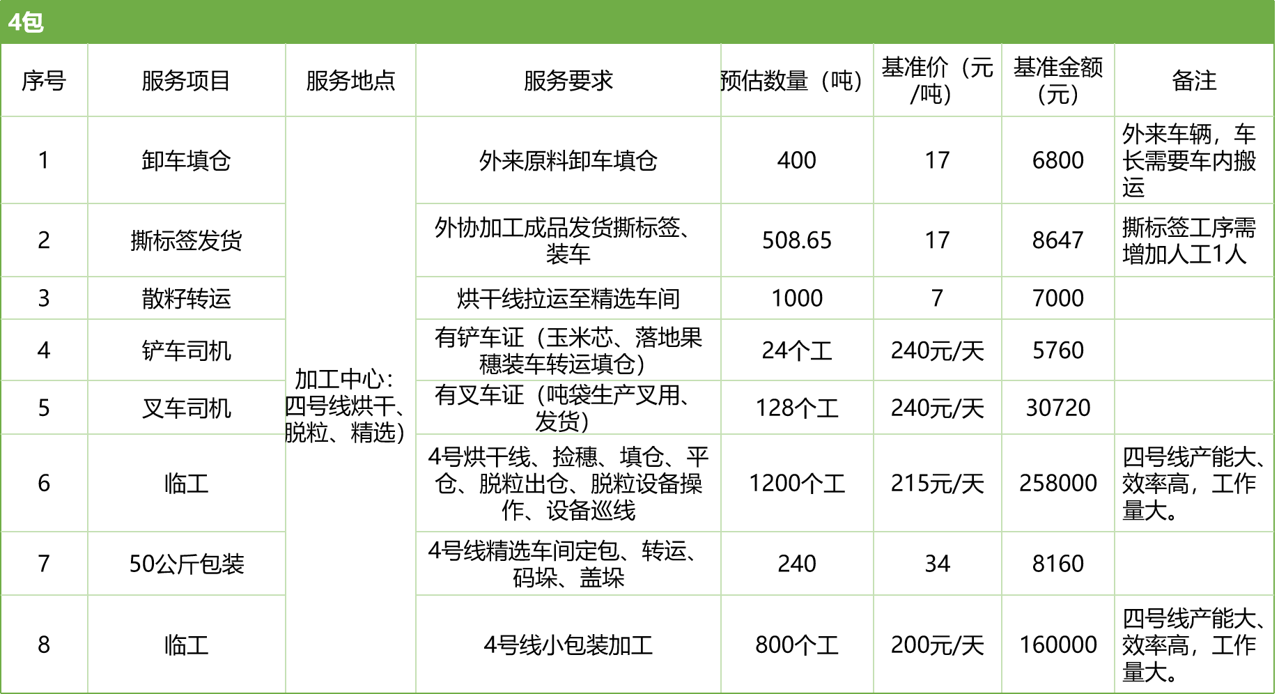 甘肅省敦煌種業(yè)集團(tuán)股份有限公司玉米種子分公司2025年玉米果穗收獲烘干、脫粒、精選勞務(wù)外包服務(wù)項(xiàng)目競爭性磋商公告