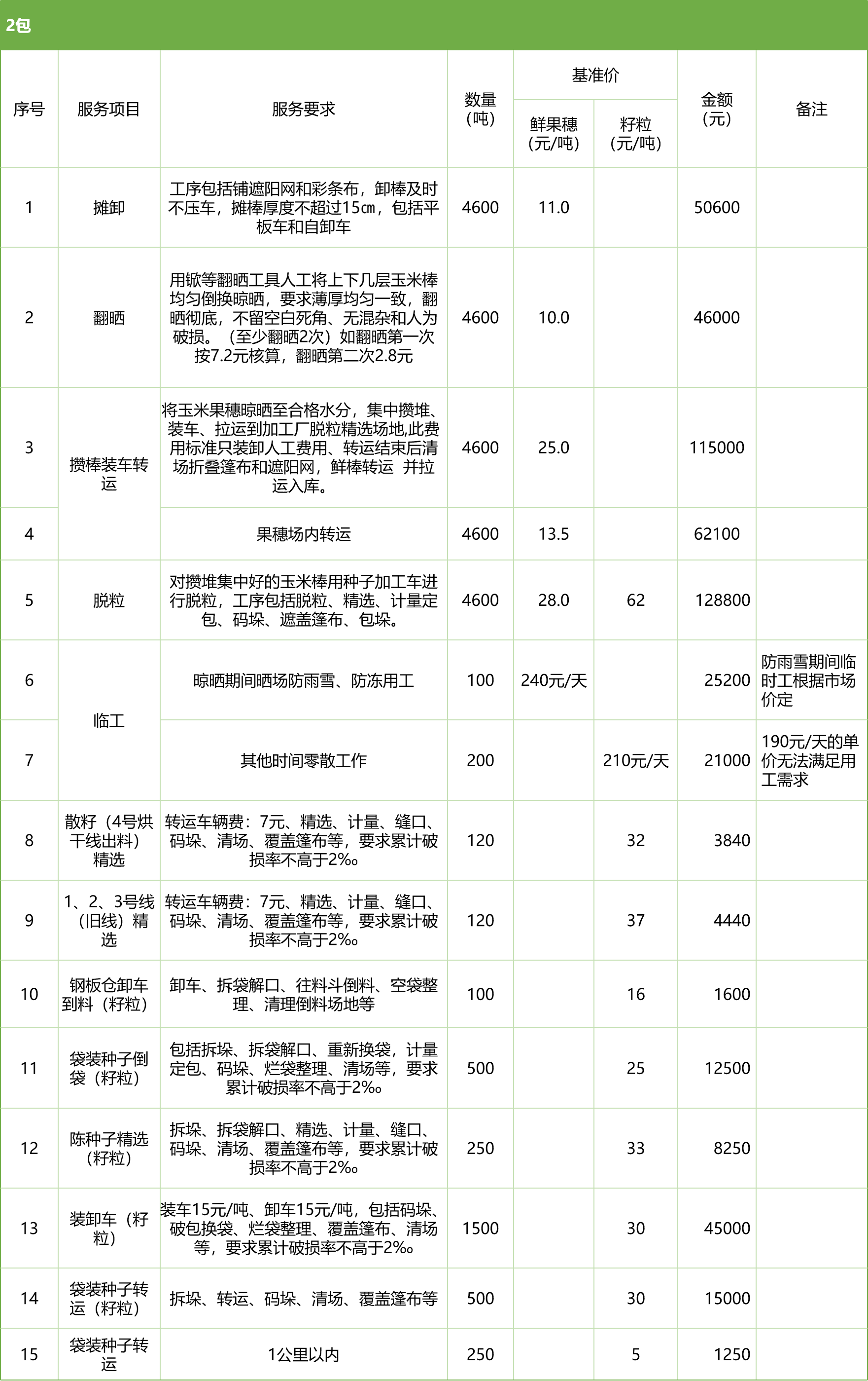 甘肅省敦煌種業(yè)集團(tuán)股份有限公司玉米種子分公司2025年鮮果穗晾曬、精選勞務(wù)外包服務(wù)項目競爭性磋商公告