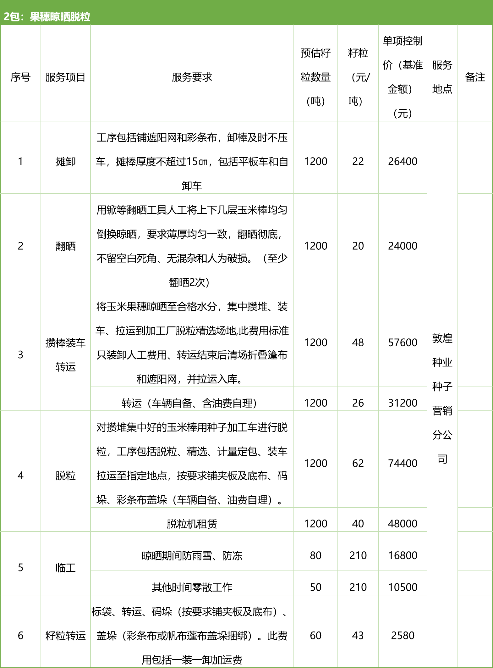 甘肅省敦煌種業(yè)集團(tuán)股份有限公司種子營銷分公司鮮果穗運(yùn)輸服務(wù)及果穗晾曬脫粒、籽粒精選加工勞務(wù)外包服務(wù)項(xiàng)目 競爭性磋商公告