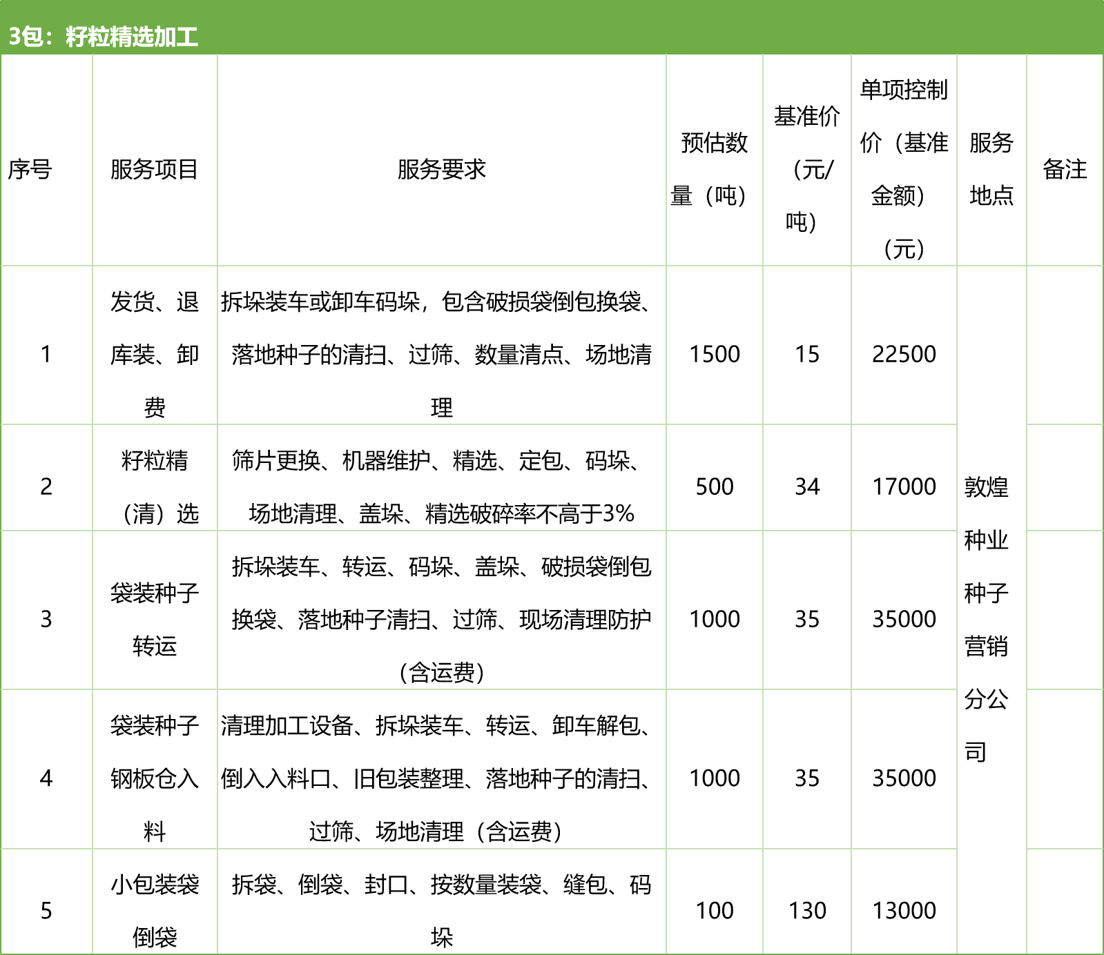 甘肅省敦煌種業(yè)集團(tuán)股份有限公司種子營銷分公司鮮果穗運(yùn)輸服務(wù)及果穗晾曬脫粒、籽粒精選加工勞務(wù)外包服務(wù)項(xiàng)目 競爭性磋商公告