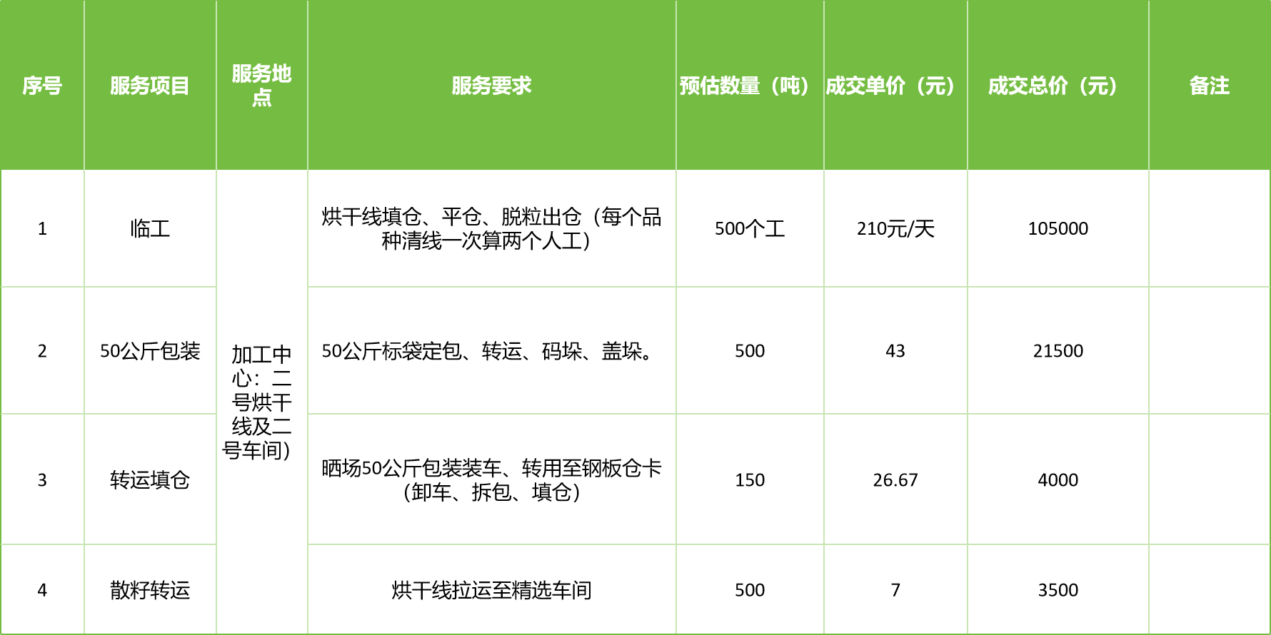 甘肅省敦煌種業(yè)集團(tuán)股份有限公司玉米種子分公司2025年玉米果穗收獲烘干、脫粒、精選勞務(wù)外包服務(wù)項(xiàng)目成交公告
